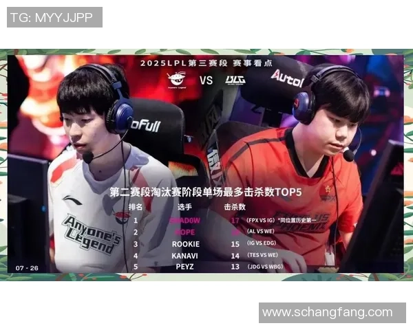 英雄联盟盛宴：深入分析BLG战队当前竞技状态与未来展望